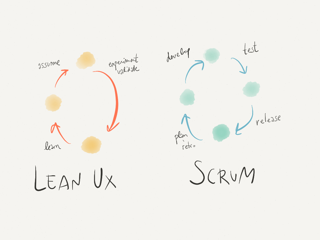 lean-ux-and-scrum